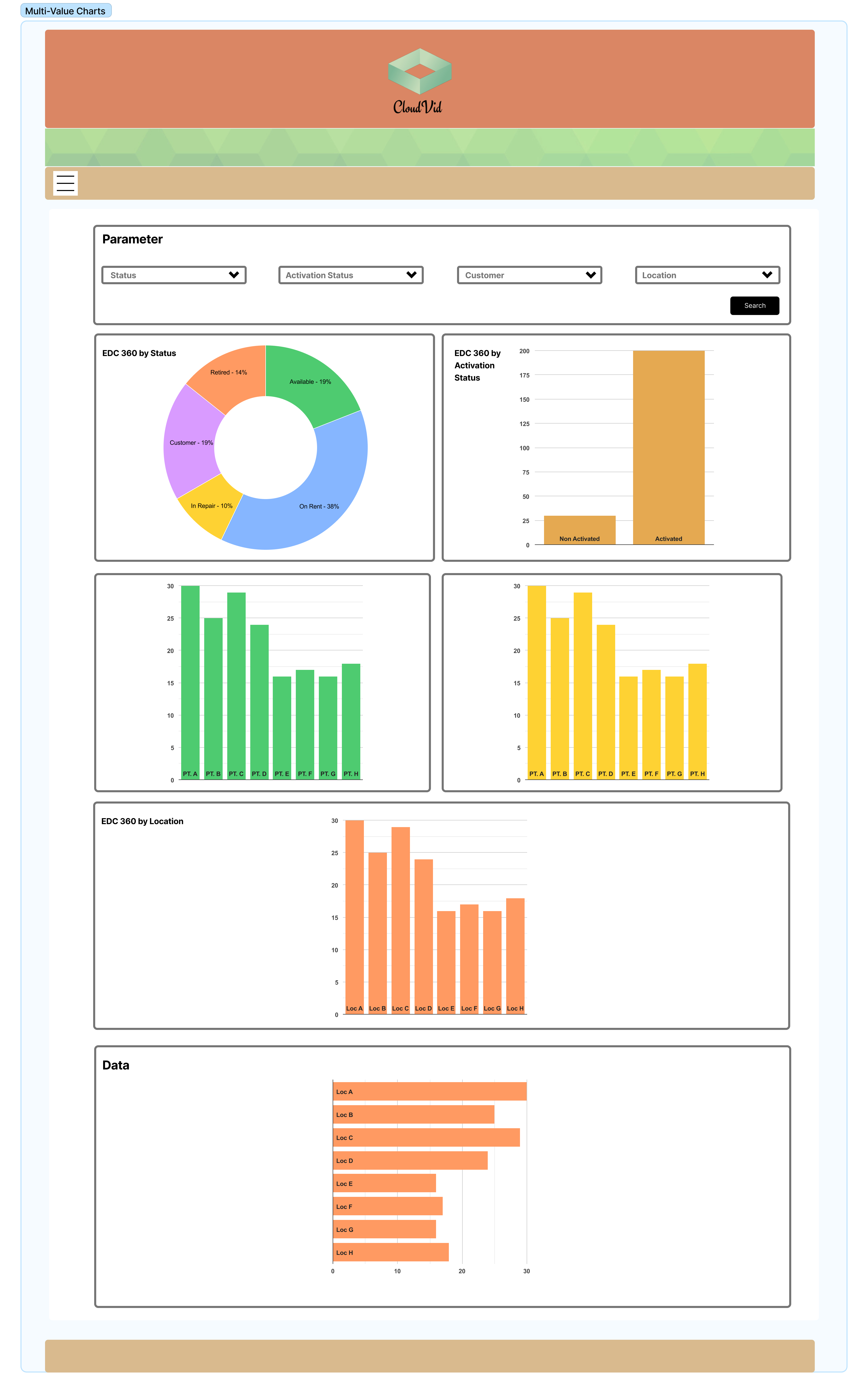 Summary Dashboard Layout Example